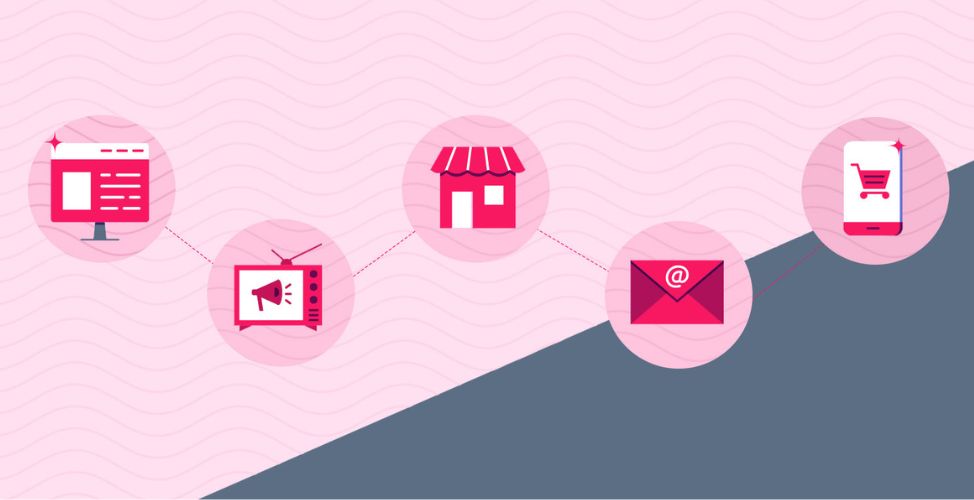 True Omnichannel Checklist for Ecommerce Enterprises