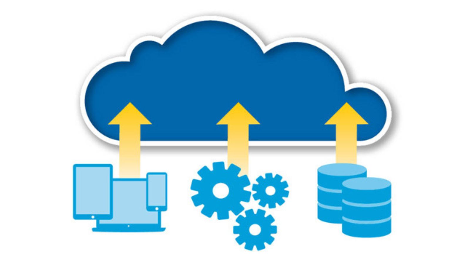 Why Migrating To The Cloud Top Benefits You Must Know
