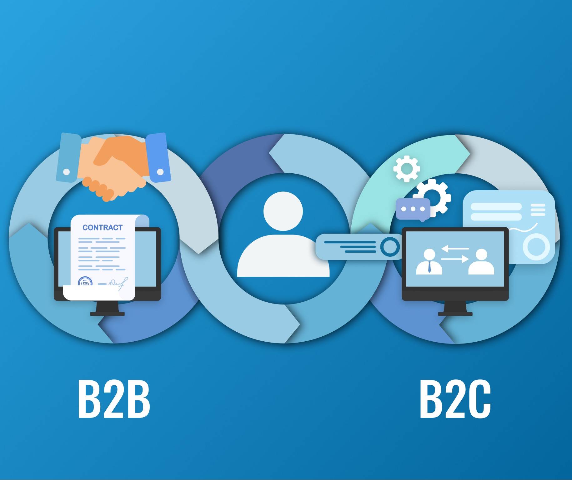 Why self-service portals are a must for B2B2C businesses